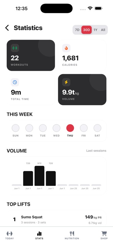 LYAAQA app Statistics screen with workouts, calories, volume chart and top lift